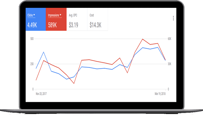 ppc case study